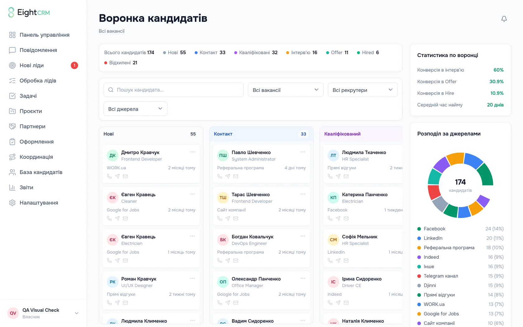 Кадрові агентства